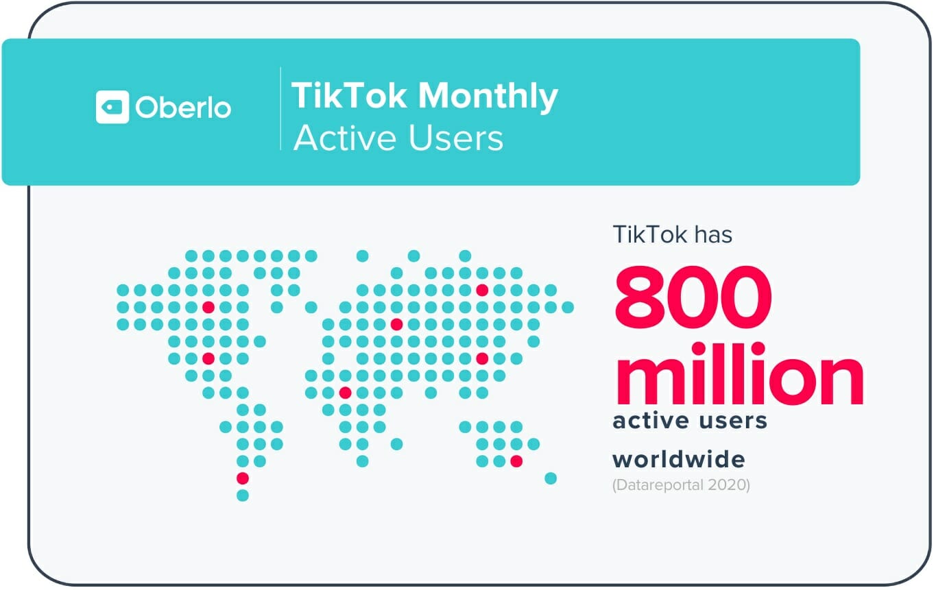 TIKTOK VÀ TIẾP THỊ TRỨC TUYẾN Exploring the Power of TikTok for Online Marketing